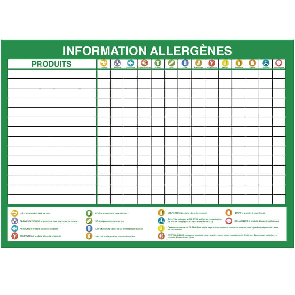 15 conseils avant d’ouvrir votre restaurant Tableau Allergènes Alimentaires 2025