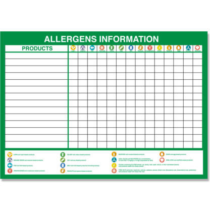 Food Allergens Poster for Restaurants