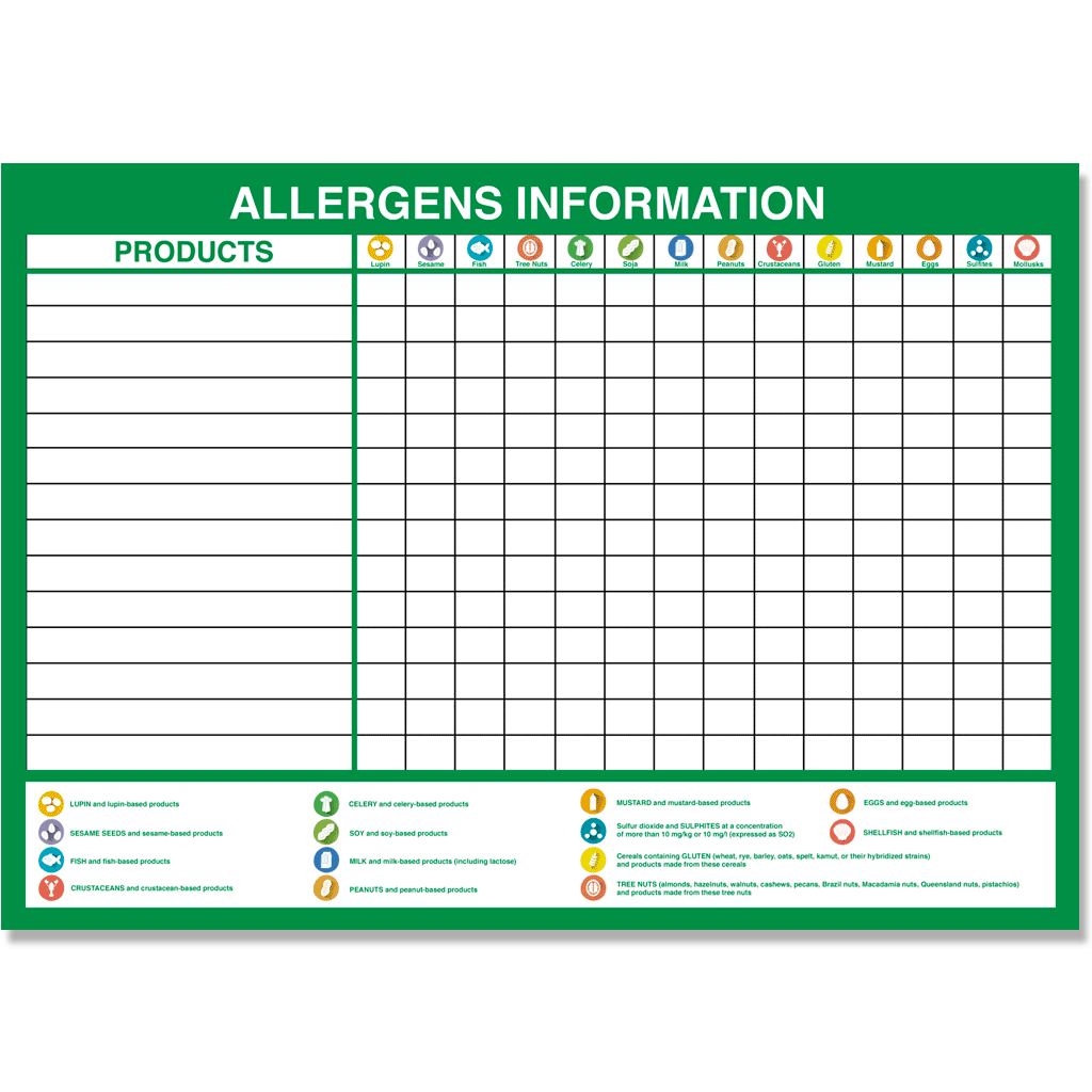 Food Allergens Poster for Restaurants Food Allergens Poster for Restaurants